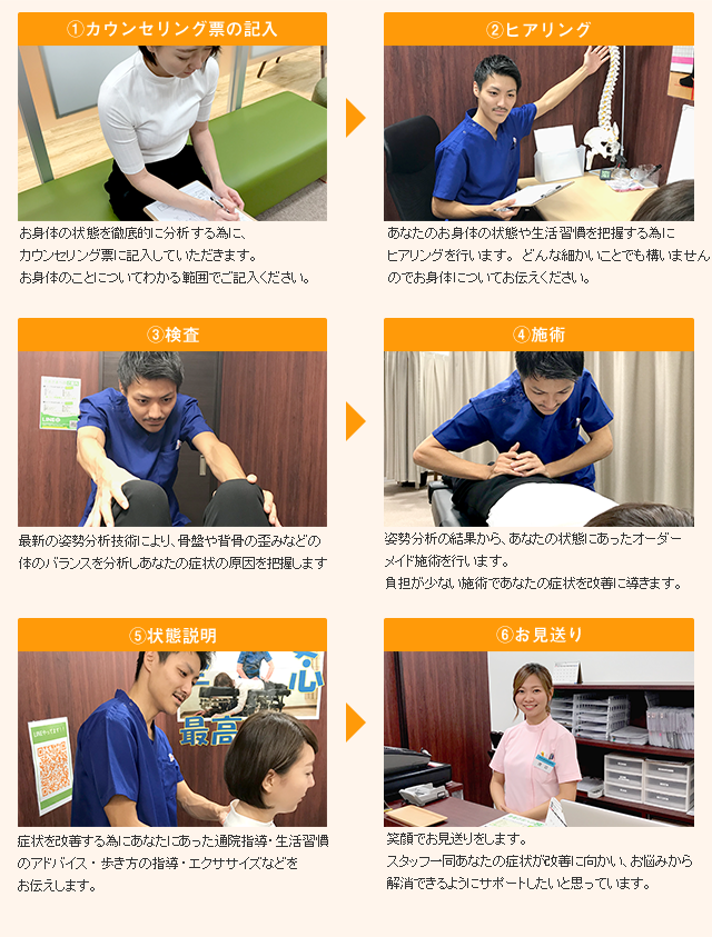 カウンセリング票からお見送り